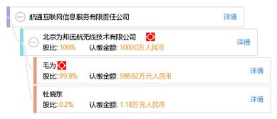 航通互聯網信息服務有限責任公司 引領互聯網信息服務新航向